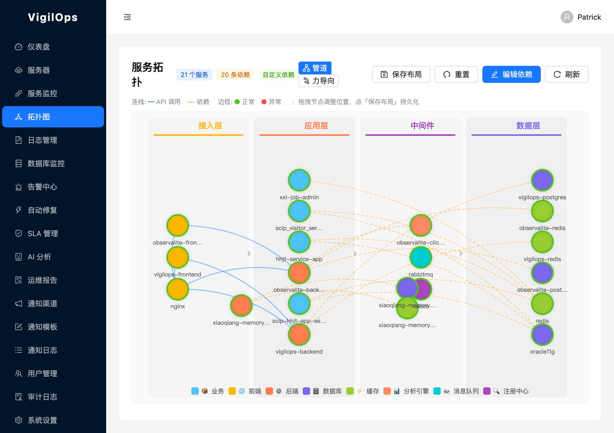 VigilOps 服务拓扑图